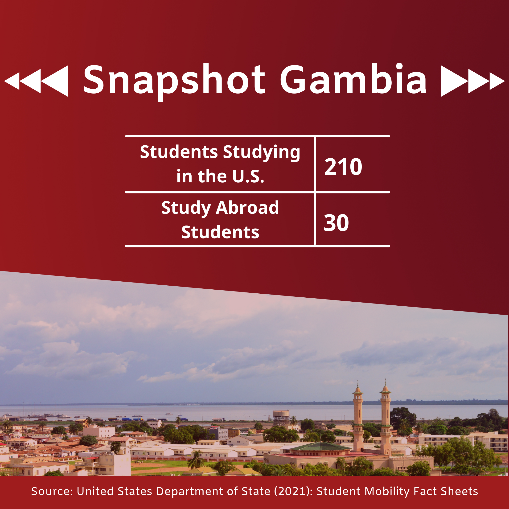 Gambia Snapshot