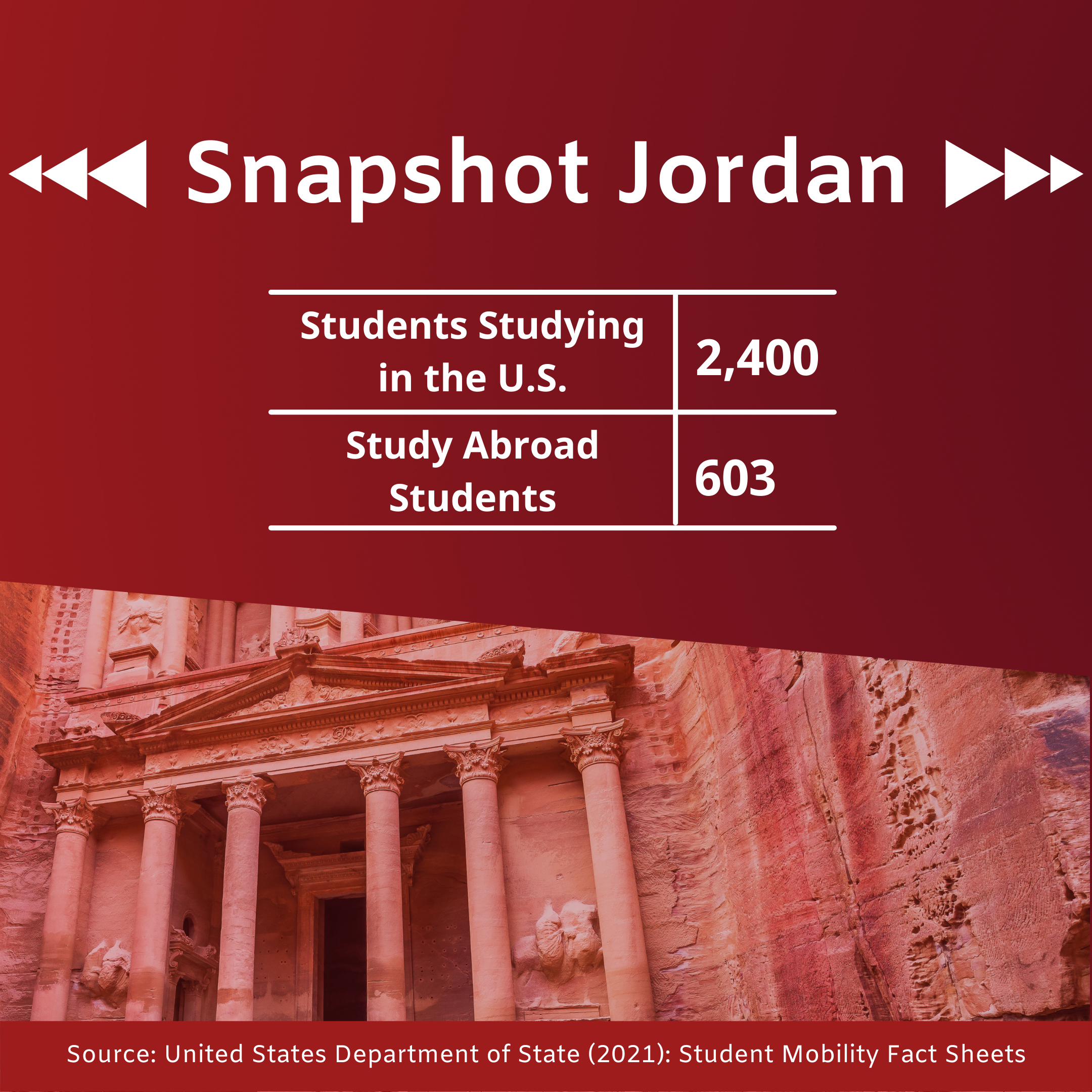 Jordan Snapshot